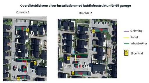 Information om elbilsladdning